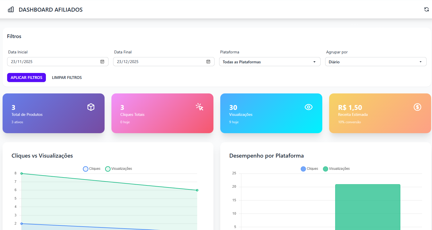 Dashboard Preview